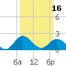 Charles City tide chart for Saturday, March 16, 2024
