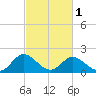 Charles City tide chart for Friday, March 1, 2024