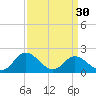 Charles City tide chart for Saturday, March 30, 2024