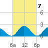 Charles City tide chart for Thursday, March 7, 2024