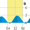 Charles City tide chart for Saturday, March 9, 2024