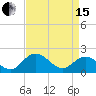 Charles City tide chart for Monday, April 15, 2024