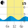 Charles City tide chart for Wednesday, May 15, 2024