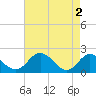 Charles City tide chart for Thursday, May 2, 2024