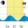 Charles City tide chart for Thursday, May 30, 2024