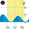 Charles City tide chart for Tuesday, May 7, 2024
