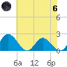 Charles City tide chart for Thursday, June 6, 2024
