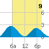 Charles City tide chart for Sunday, June 9, 2024