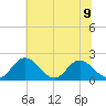 Charles City tide chart for Tuesday, July 9, 2024