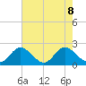 Charles City tide chart for Thursday, August 8, 2024