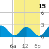 Charles City tide chart for Sunday, September 15, 2024