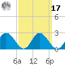 Charles City tide chart for Tuesday, September 17, 2024