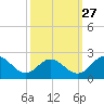 Charles City tide chart for Friday, September 27, 2024