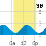 Charles City tide chart for Monday, September 30, 2024