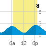 Charles City tide chart for Sunday, September 8, 2024