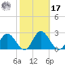 Charles City tide chart for Thursday, October 17, 2024