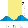 Charles City tide chart for Monday, October 7, 2024