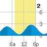 Charles City tide chart for Saturday, November 2, 2024