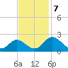 Charles City tide chart for Thursday, November 7, 2024
