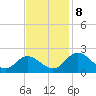 Charles City tide chart for Friday, November 8, 2024