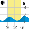 Charles City tide chart for Saturday, November 9, 2024