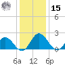 Charles City tide chart for Sunday, December 15, 2024