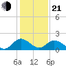 Charles City tide chart for Tuesday, January 21, 2025