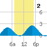 Charles City tide chart for Thursday, January 2, 2025
