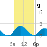 Charles City tide chart for Thursday, January 9, 2025