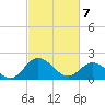 Charles City tide chart for Friday, March 7, 2025