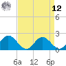 Charles City tide chart for Saturday, April 12, 2025
