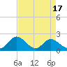 Charles City tide chart for Thursday, April 17, 2025