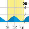 Charles City tide chart for Wednesday, April 23, 2025