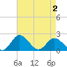 Charles City tide chart for Friday, May 2, 2025