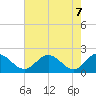 Charles City tide chart for Wednesday, May 7, 2025