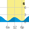 Charles City tide chart for Friday, June 6, 2025