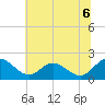 Charles City tide chart for Sunday, July 6, 2025
