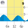 Charles City tide chart for Saturday, August 9, 2025