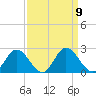 Charles City tide chart for Tuesday, September 9, 2025