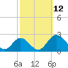 Charles City tide chart for Sunday, October 12, 2025