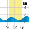 Charles City tide chart for Thursday, October 30, 2025