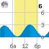Charles City tide chart for Monday, October 6, 2025