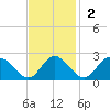 Charles City tide chart for Sunday, November 2, 2025