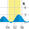 Charles City tide chart for Saturday, December 6, 2025