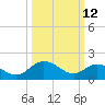 Charles City tide chart for Thursday, March 12, 2026