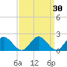 Charles City tide chart for Monday, March 30, 2026