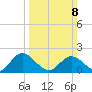 Charles City tide chart for Sunday, March 8, 2026
