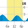 Charles City tide chart for Thursday, April 16, 2026