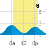 Charles City tide chart for Monday, April 6, 2026