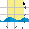 Charles City tide chart for Thursday, April 9, 2026